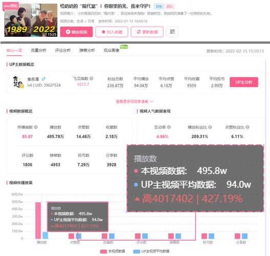 **标题:利用哔哩哔哩刷播放量平台,轻松提升视频排名的秘诀!**