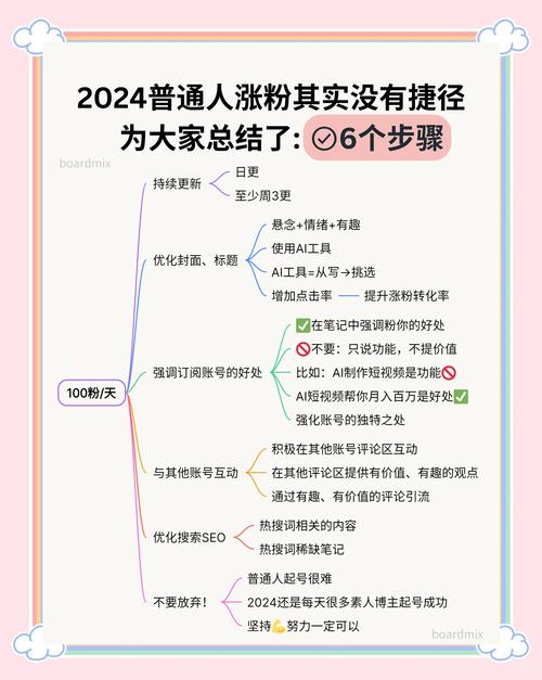 **标题：揭秘哔哩哔哩高效刷粉策略：实战经验大公开！**