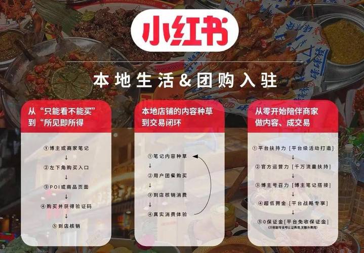 **小红书实名账号购买指南：让你省心省力畅游社交电商的海洋**