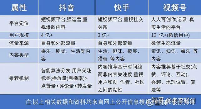 从零开始学:抖音快手视频号自助下单入门指南