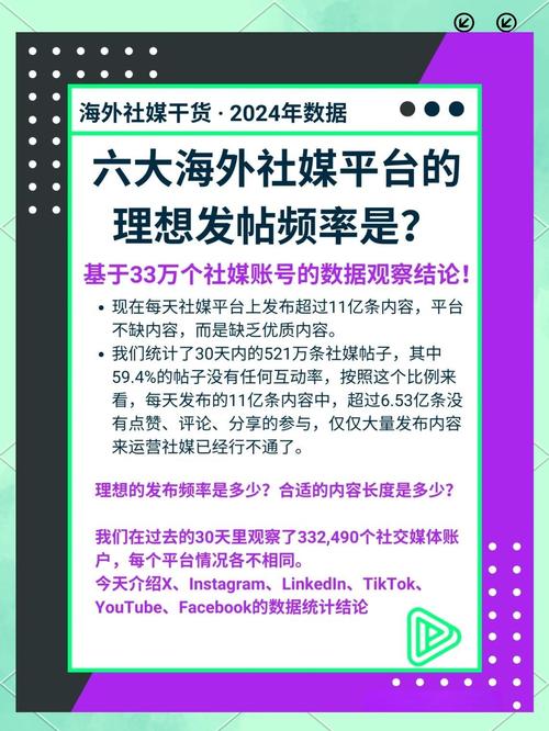 **标题：揭秘社交媒体粉丝增长秘诀，助你成为网络红人！**