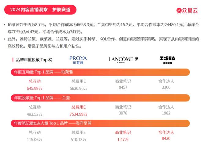 小红书粉丝增长策略大解密：买粉网站有哪些优势？
